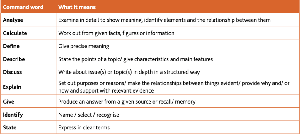 Economics Learner Guide (for examination from 2020-22)